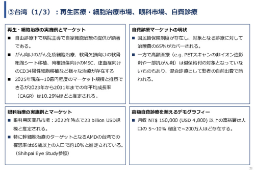 令和６年度「網膜再生医療の国内外の普及に向けた医療プラットフォーム構築事業」事業報告書